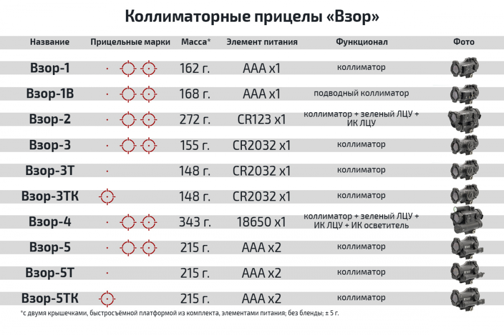 Коллиматорный прицел "Взор-5Т"