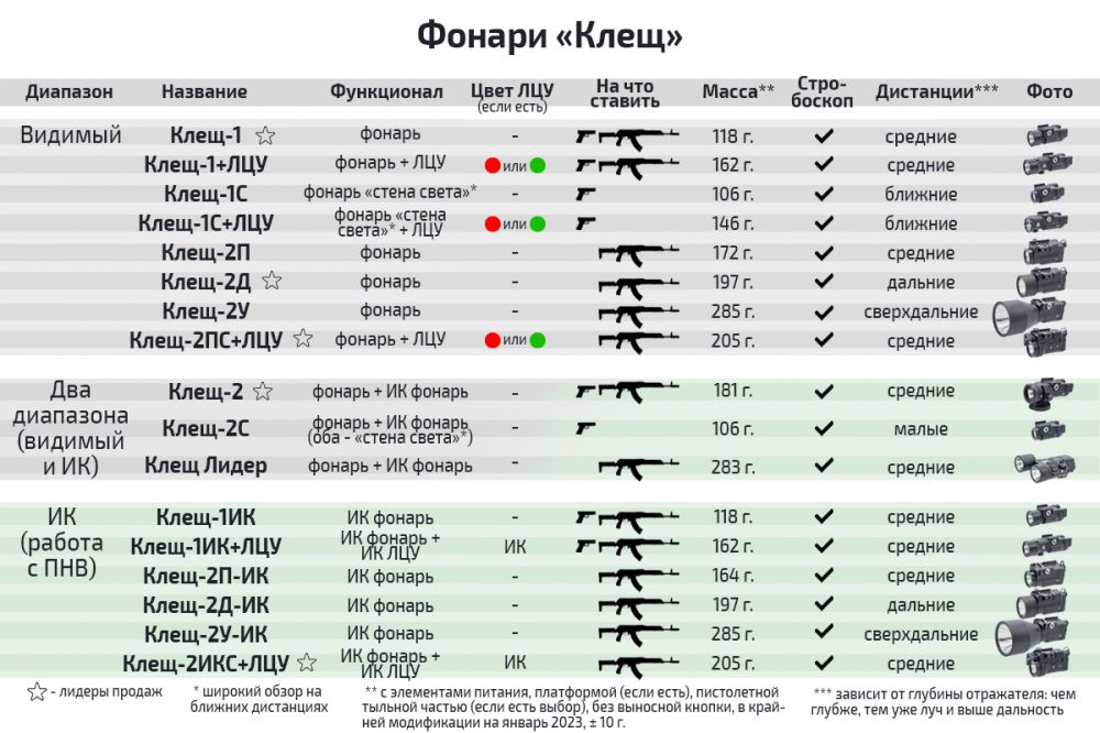 Светодиодный фонарь "Клещ-1 ИК "В1.1