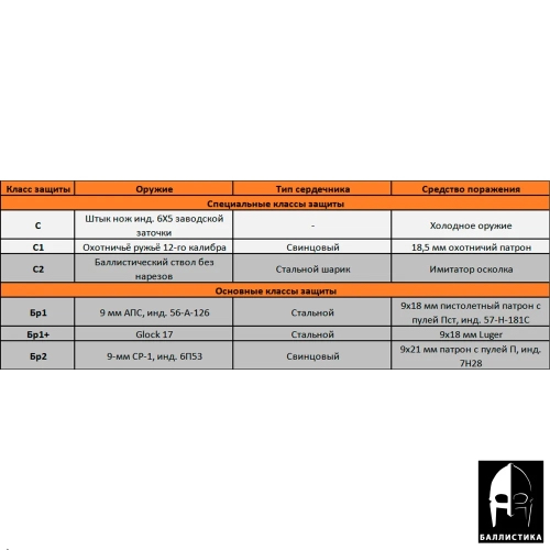 Баллистика в спину бронежилета ПАНЦИРЬ 2.0/3.0/3.1 вер. 1