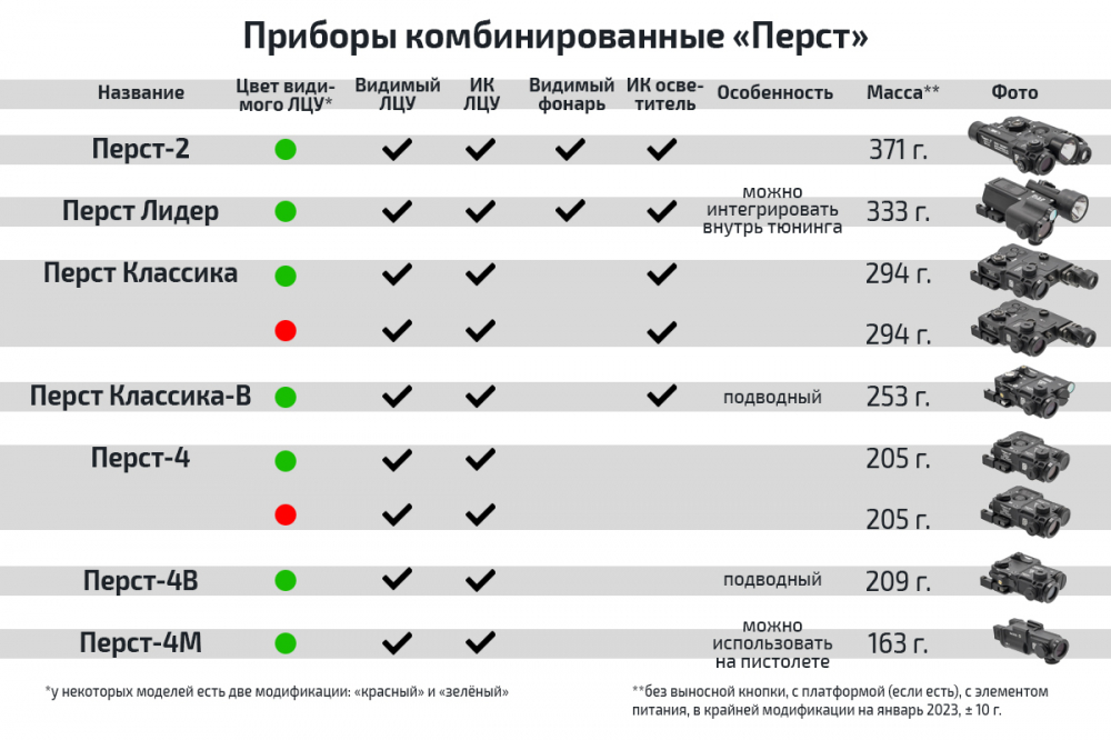 Прибор комбинированный "Перст Классика" В4.0 (красный)